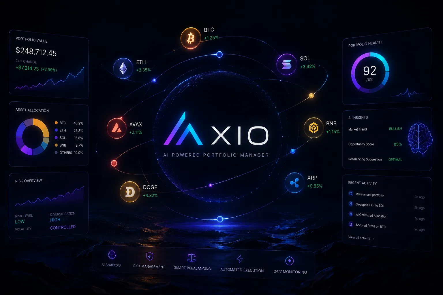AXIO scoring assets from live market data